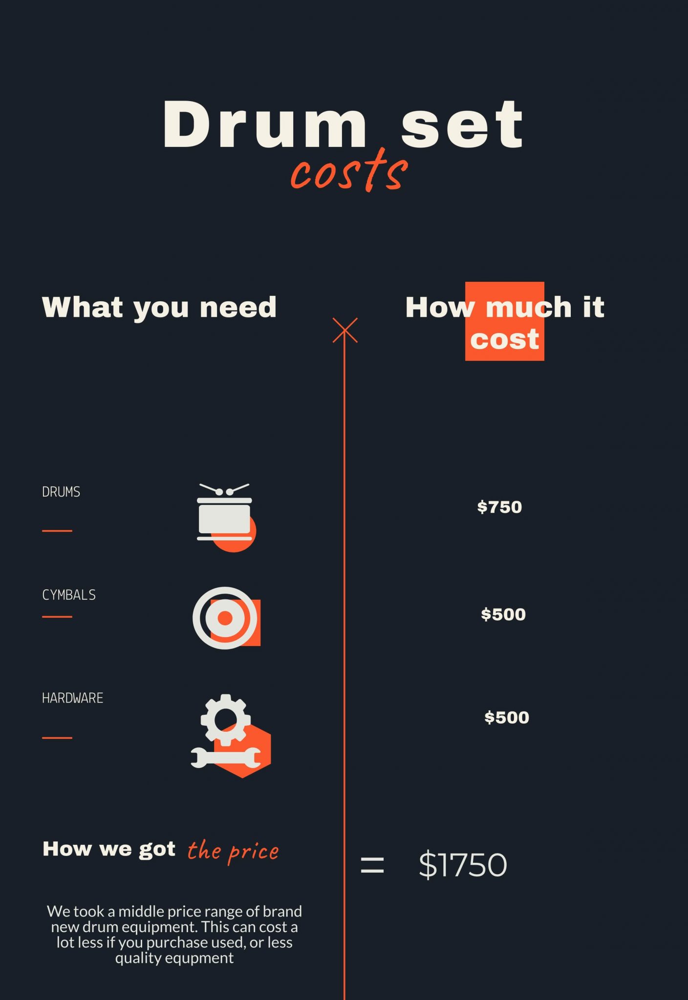 How Much Cost a Drum Set? - Full List - Drum That