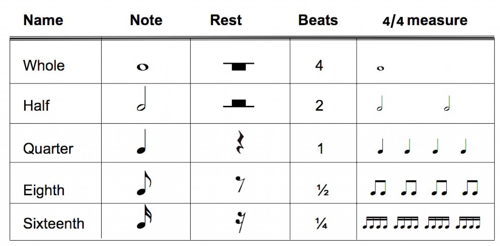 Note на русский язык. Notes. Note Durations. Quarter rest что это в Музыке. Примеры на длительности нот.