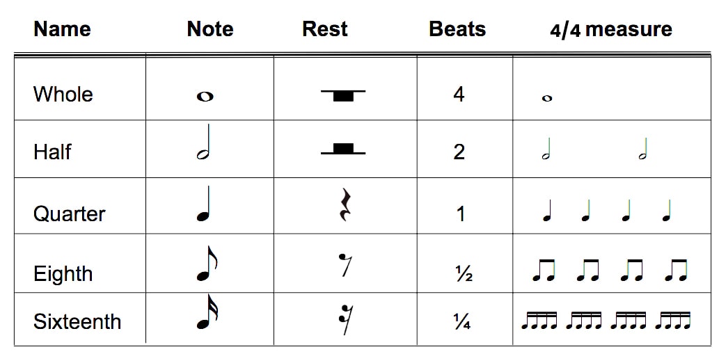 How to read drum notes like a pro - Beginner’s guide to drum notes
